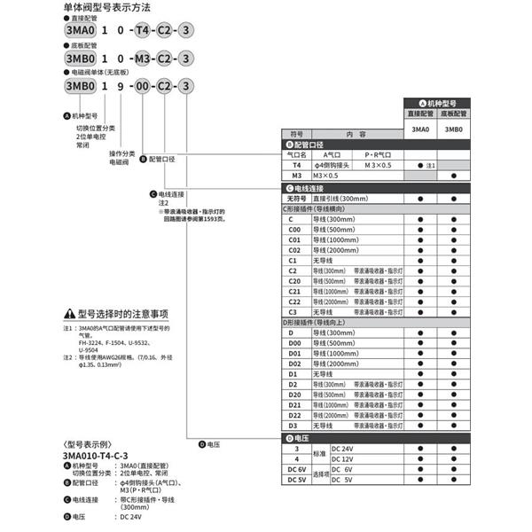 CKD喜开理PICOSOL 3MB010-M3-C2-3