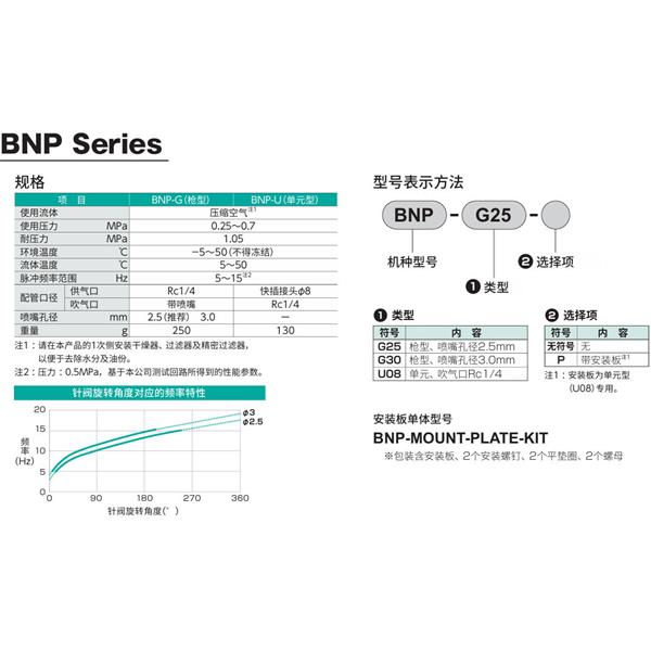 CKD喜开理脉冲吹气阀BNP-G30
