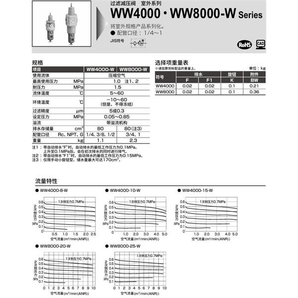 CKD喜开理室外过滤减压阀WW4000-4-W-8-F1