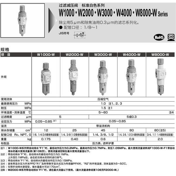 CKD喜开理室外过滤减压阀W1000-1-W-T8-USV-A6W