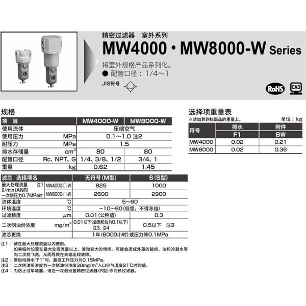 CKD喜开理室外系列精密过滤器 MW4000-15-W-X1