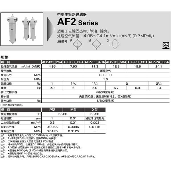 CKD喜开理中型主管路过滤器AF2-20M50A