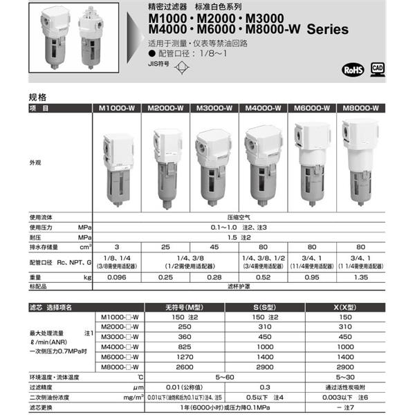 CKD喜开理精密过滤器M2000-10-W-S-A6W