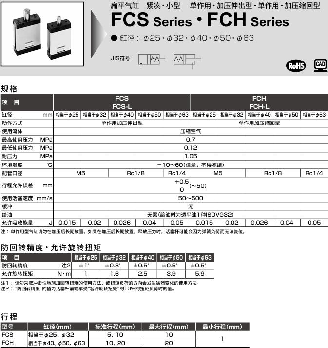 CKD喜开理 管路直接型洁净过滤器FCS2000-H10H8