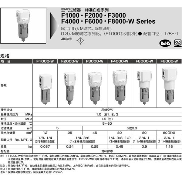 CKD喜开理空气过滤器F2000-10-W-Z-A6W