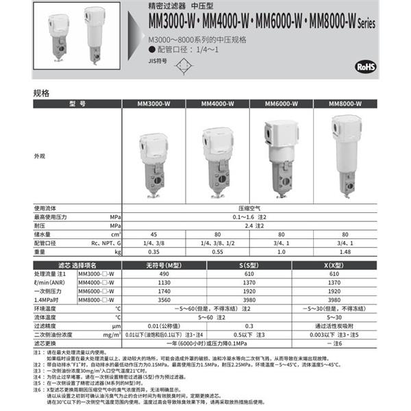 CKD喜开理空气过滤器MM8000-20-W-F1-A8W