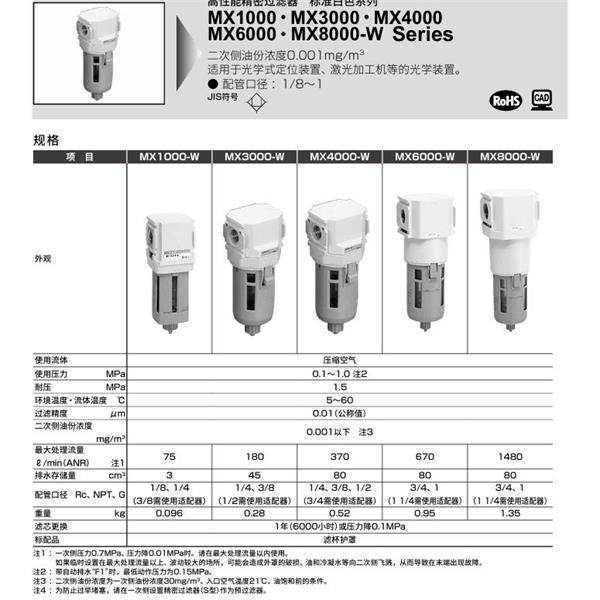 CKD喜开理高性能精密过滤器MX8000-25-W-Z-A6W