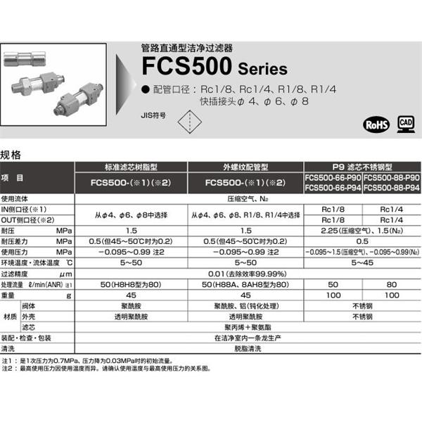 CKD喜开理 管路直接型洁净过滤器FCS2000-H10H10