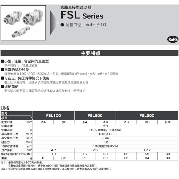 CKD喜开理管路直接型过滤器FSL-200-44-B