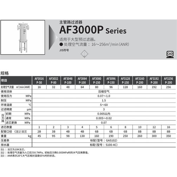CKD喜开理大型主管路过滤器AF3096S-50