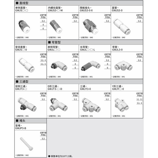 CKD喜开理新型接头（迷你型）GWJS3-M5-L