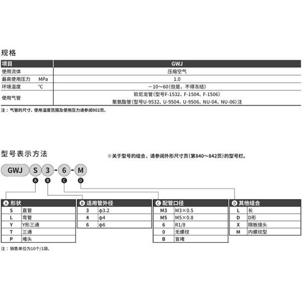 CKD喜开理新型接头（迷你型）GWJS3-M5-L