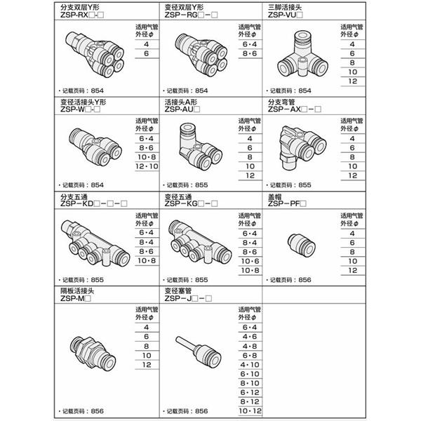 CKD喜开理新型接头 不锈钢型ZSP-C4-6