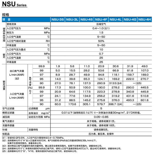 CKD喜开理氮气制作单元NSU-3SB10ANN-NT