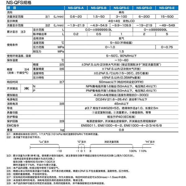 CKD喜开理氮气制作单元NSU-3SB10ANN-NT