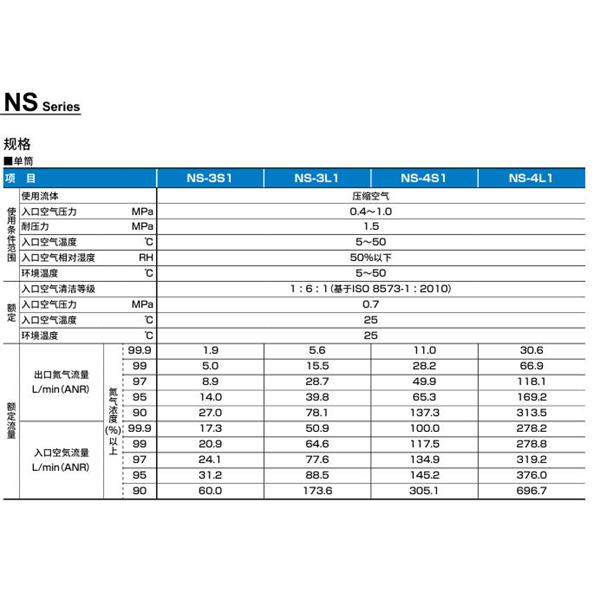 CKD喜开理氮气制作单元NSU-3SB10ANN-NT