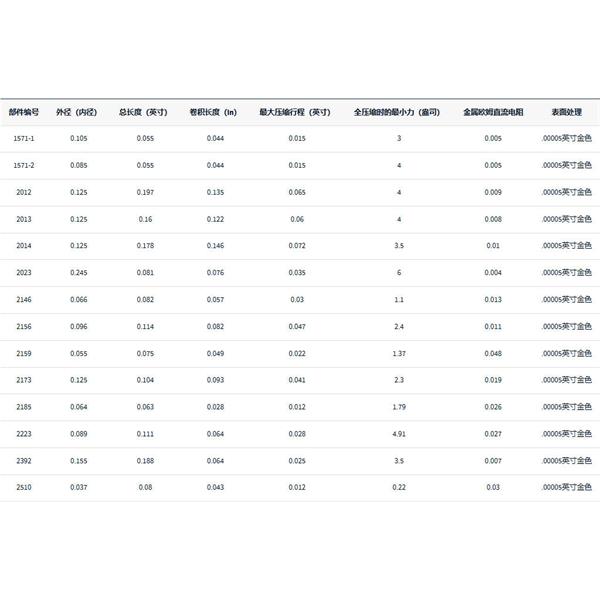 美国MW Components波纹管触点2159