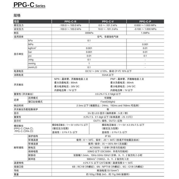 CKD喜开理带数字显示的电子式压力开关PPG-C-RPA-6BC1