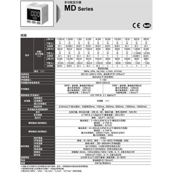 CKD喜开理多功能显示器MD-PAA