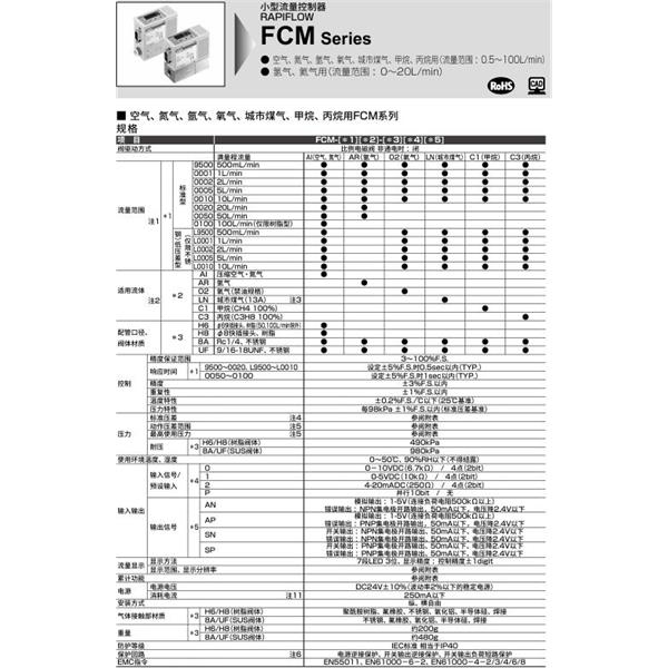 CKD喜开理小型流量控制器FCM-0020H2-4S0ANR1BT