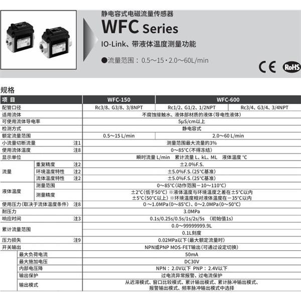 CKD喜开理水集成单元卡曼涡街式流量传感器WXU-H-4-R-15-12-A0N0