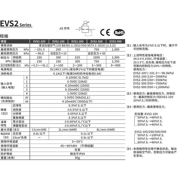 CKD喜开理PARECT 电空减压阀EVS2-900-4H4AV-C11-3