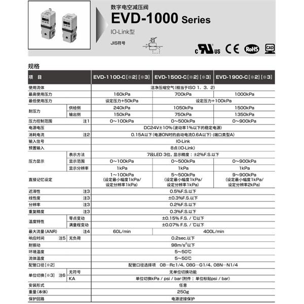 CKD喜开理数字电空减压阀EVD-1900-C08KA-MS-3