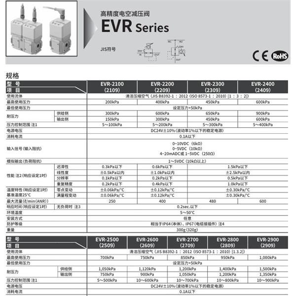 CKD喜开理 高精度电空减压阀EVR-2900-08-E2-S1C