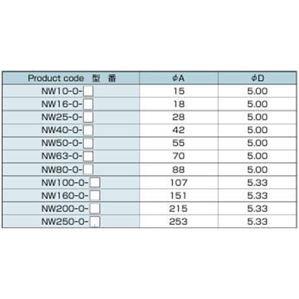 日本ADVANTEC爱德万泰克O-RINGSERIES真空O型密封NW200-O