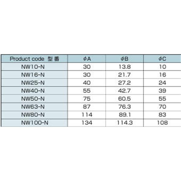 日本ADVANTEC爱德万泰克NWNIPPLE直通接头NW10-N