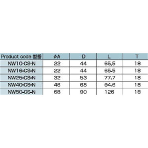 日本ADVANTEC爱德万泰克CLAMPSERIES不锈钢真空卡箍NW10-CS-N