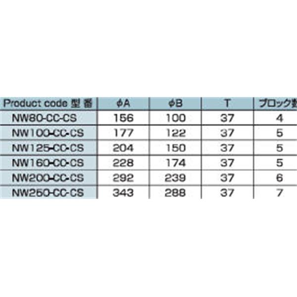 日本ADVANTEC爱德万泰克CLAMPSERIES链式真空卡箍NW80-CC-CS