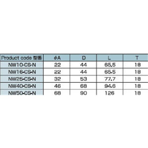 日本ADVANTEC爱德万泰克CLAMPSERIES全不锈钢真空卡箍NW25-CS-N