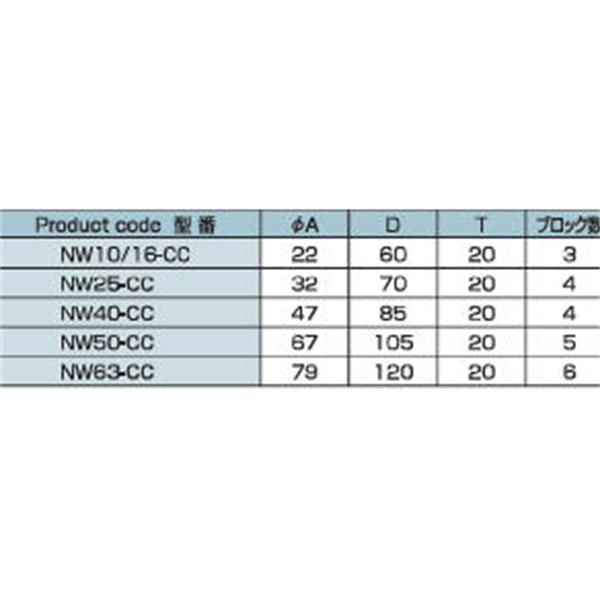 日本ADVANTEC爱德万泰克CLAMPSERIES链式真空卡箍NW40-CC