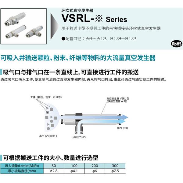 CKD喜开理环形吹气式真空发生器VSRL-300-15A8A15A