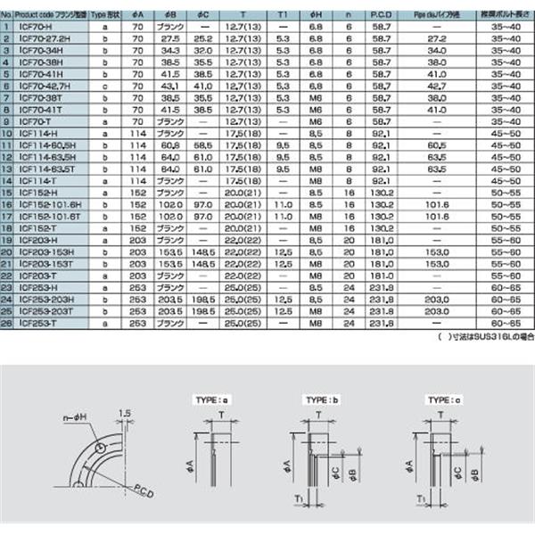 日本ADVANTEC爱德万泰克真空元件法兰系列ICF固定法兰ICF203-153T