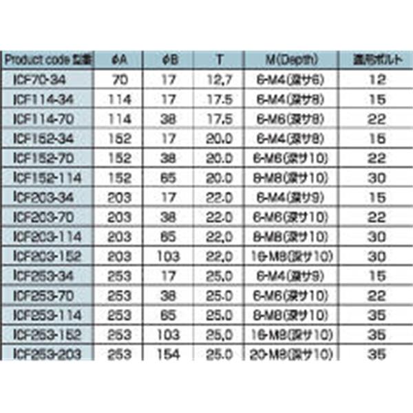 日本ADVANTEC爱德万泰克真空元件系列零长度法兰适配器ICF162-34