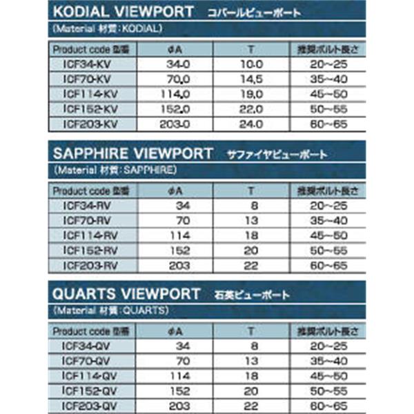 日本ADVANTEC爱德万泰克真空元件系列ICF观察窗ICF203-RV