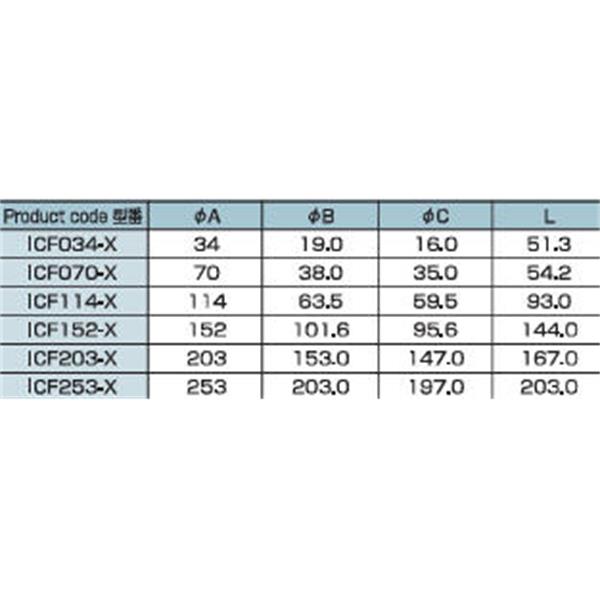 日本ADVANTEC爱德万泰克ICF四通CROSS真空管路连接件ICF070-X