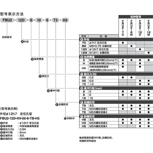 CKD喜开理精密缓冲器FBU2-12D-H-10-16-TB-HB