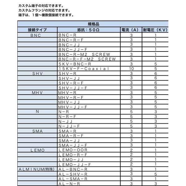 日本ADVANTEC爱德万泰克同轴端子类型真空馈通28-12