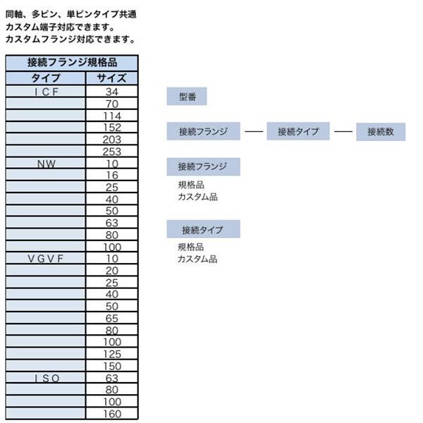 日本ADVANTEC爱德万泰克定制型真空馈通ICF70