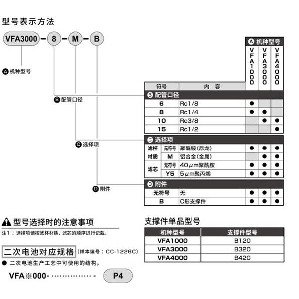 CKD喜开理真空过滤器VFA4000-15