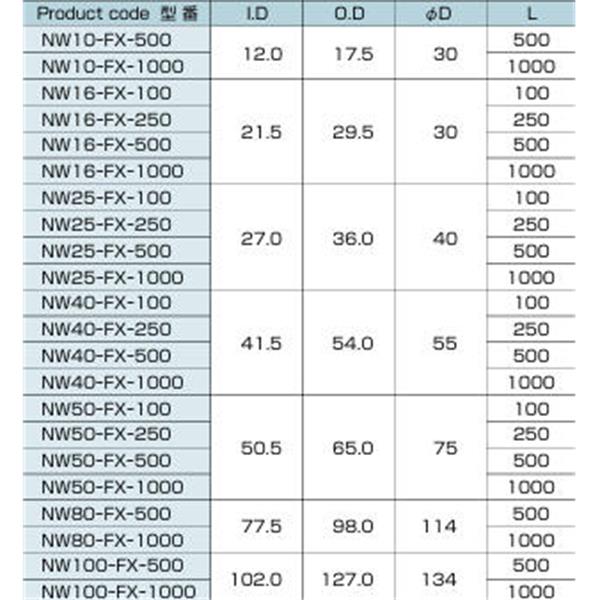 日本ADVANTEC爱德万泰克NW法兰型柔性波NW16-FX-1000