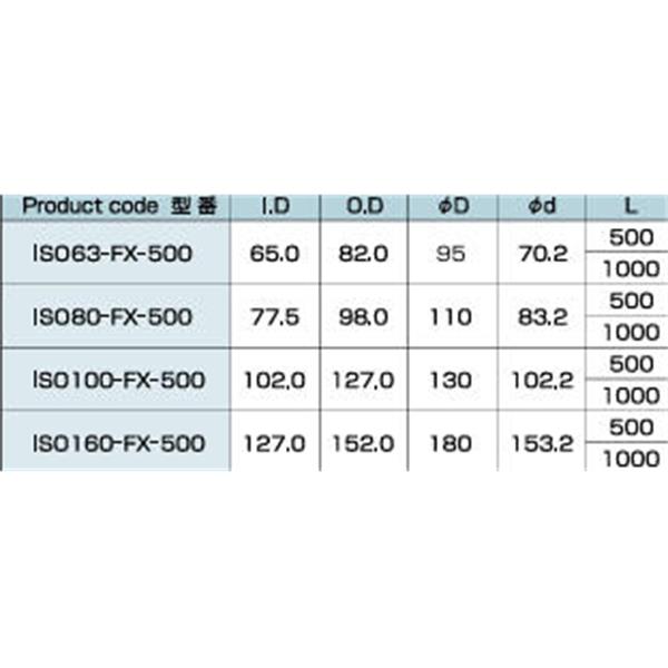 日本ADVANTEC爱德万泰克ISO(MF)法兰型ISO63-FX-500