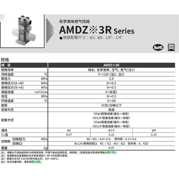 CKD喜开理化学液体用气控阀AMDZ13R-3UP-10N4X
