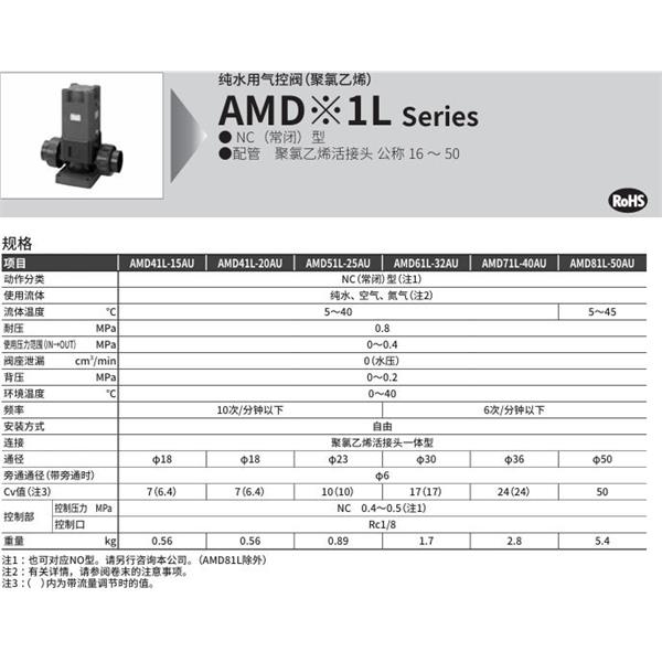 CKD喜开理化学液体用气控阀 PVC型AMD41L-15AU-0I-4R