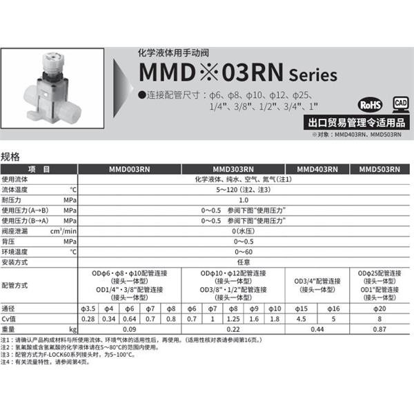 CKD喜开理化学液体用手动阀GMMD003RN-10BUP-5W