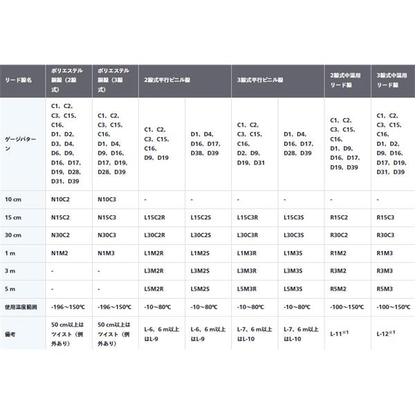 日本KYOWA共和电业KFGS系列通用箔式应变片KFGS-2-500-C1