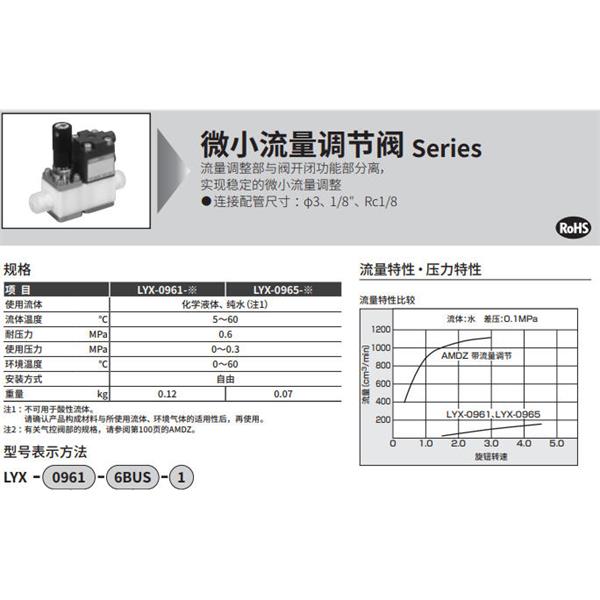 CKD喜开理手动流量调节阀LYX-0965-6-1